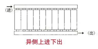 暖氣片,暖氣片大品牌,魯本斯,異側(cè)上進下出